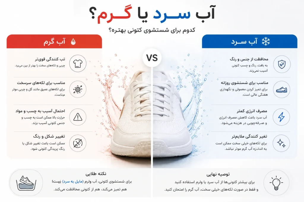 برای شستن کتانی اب گرم بهتر است یا سرد؟